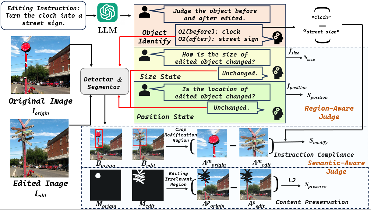 Method overview diagram