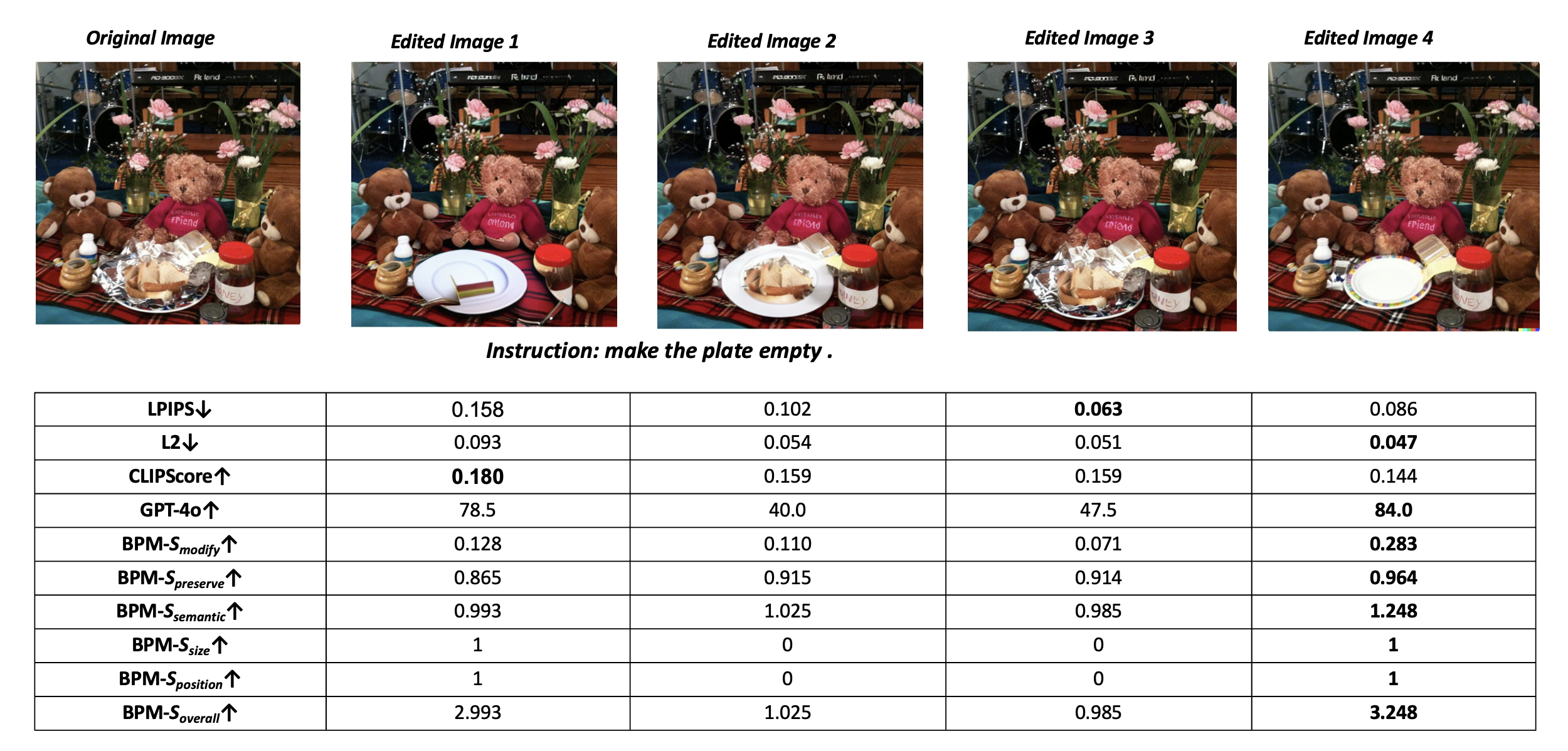 Local edit metrics comparison