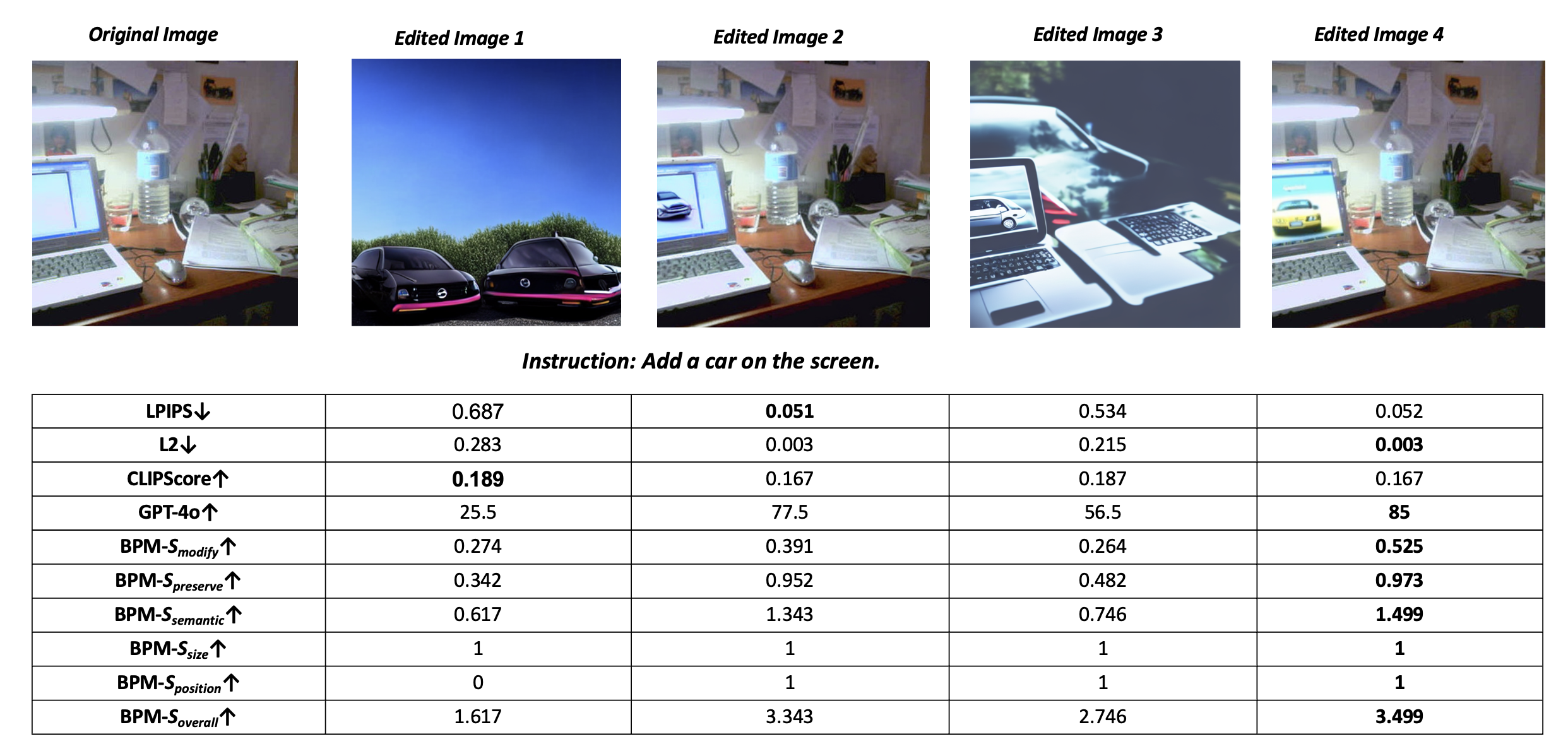 Global edit metrics comparison