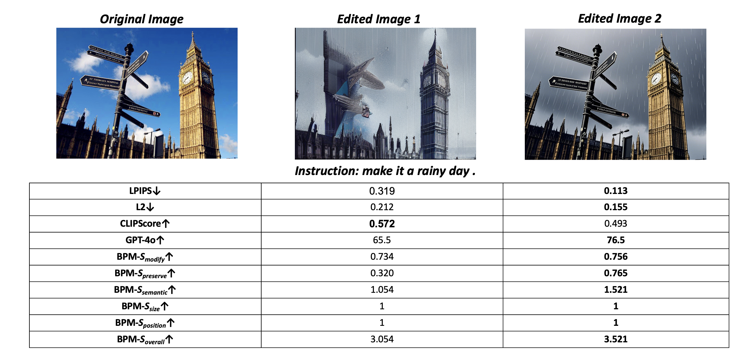 Evaluation metrics visualization example